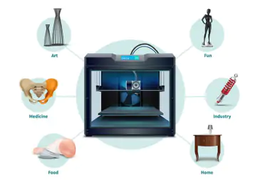 SLA 3D Printing