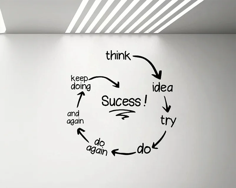 Office Wall Graphics Coimbatore